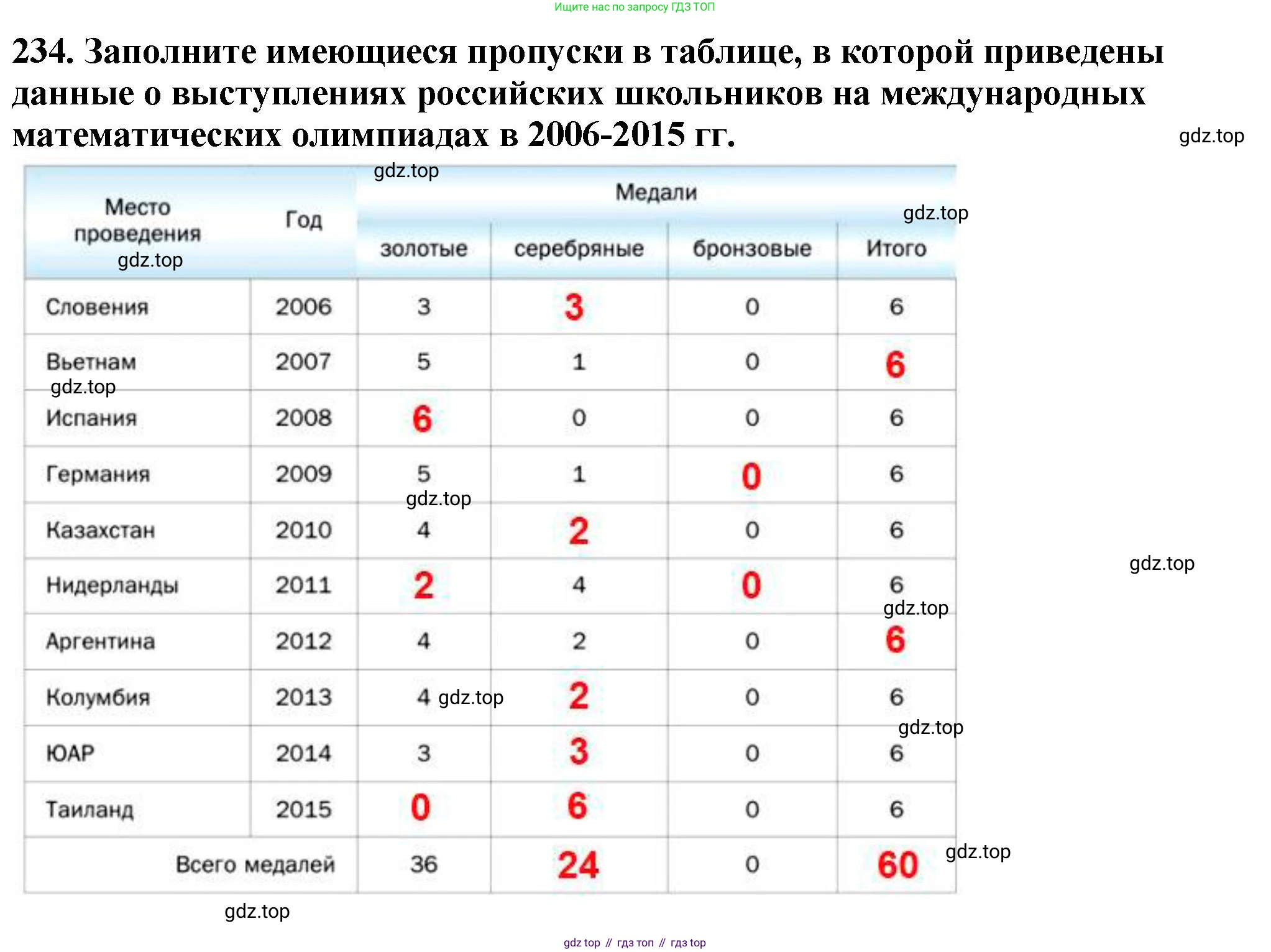 ГДЗ Математика, 5 класс Учебник, авторы: Мерзляк Аркадий Григорьевич, Полонский Виталий Борисович, Якир Михаил Семёнович, издательство Просвещение, Москва, 2019 - 2022, голубого цвета, страница 62, номер 234, Решение 4