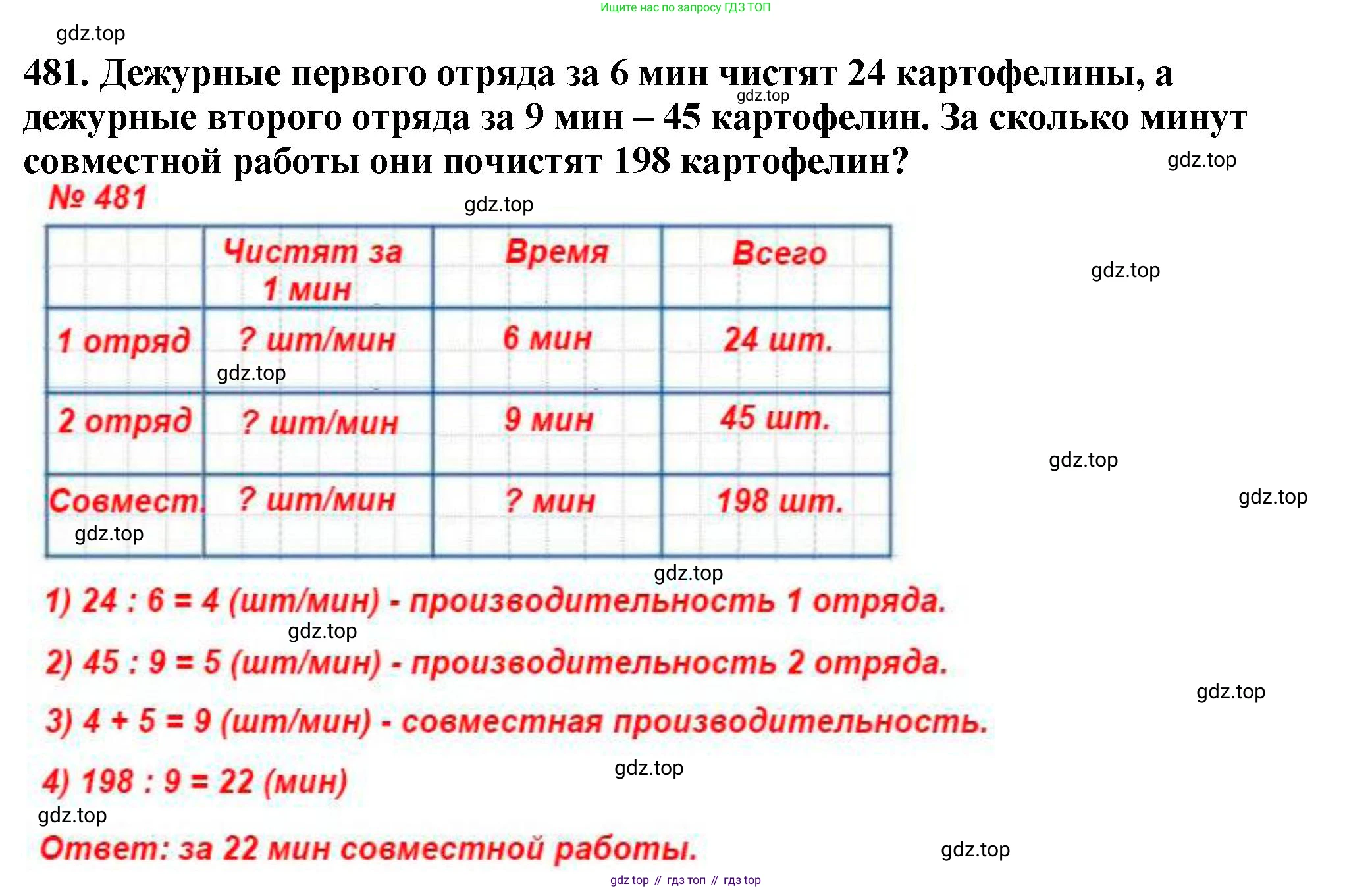ГДЗ Математика, 5 класс Учебник, авторы: Мерзляк Аркадий Григорьевич, Полонский Виталий Борисович, Якир Михаил Семёнович, издательство Просвещение, Москва, 2019 - 2022, голубого цвета, страница 127, номер 481, Решение 4