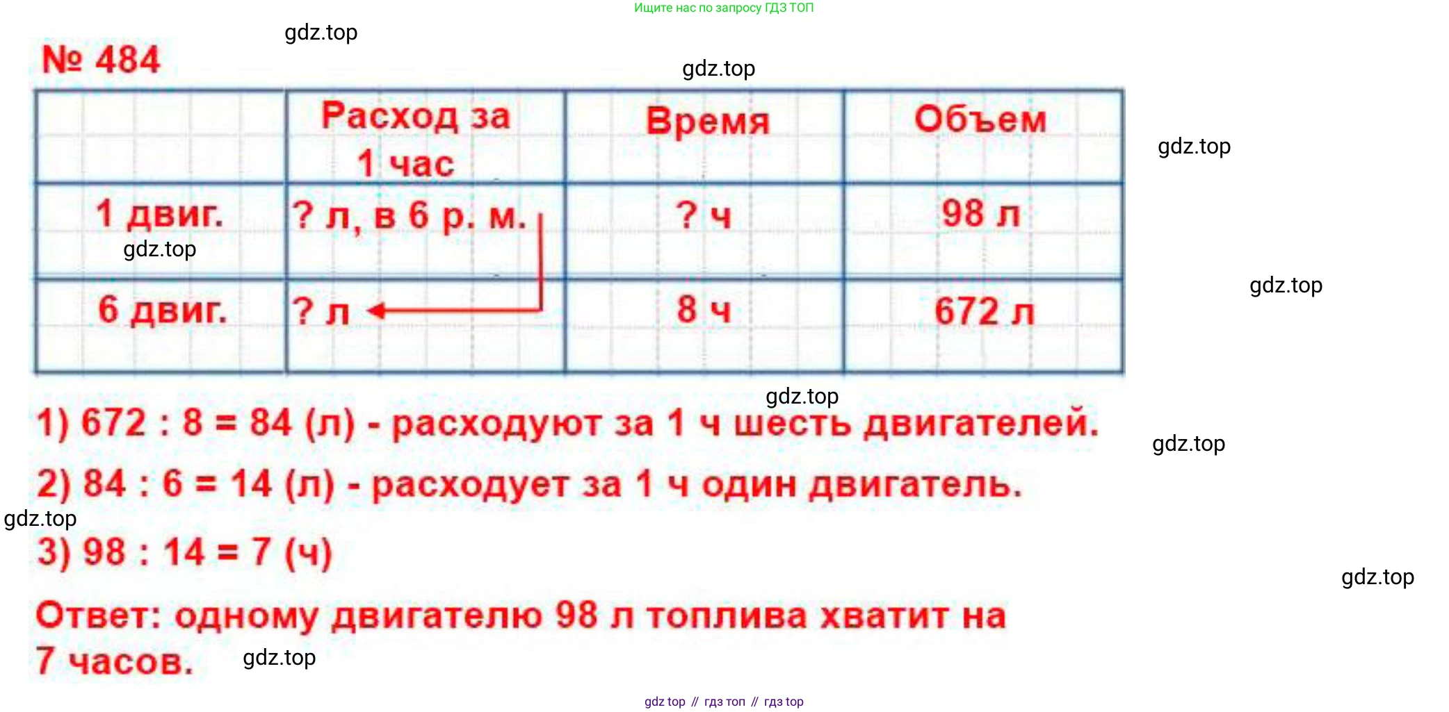 ГДЗ Математика, 5 класс Учебник, авторы: Мерзляк Аркадий Григорьевич, Полонский Виталий Борисович, Якир Михаил Семёнович, издательство Просвещение, Москва, 2019 - 2022, голубого цвета, страница 127, номер 484, Решение 4 (продолжение 2)