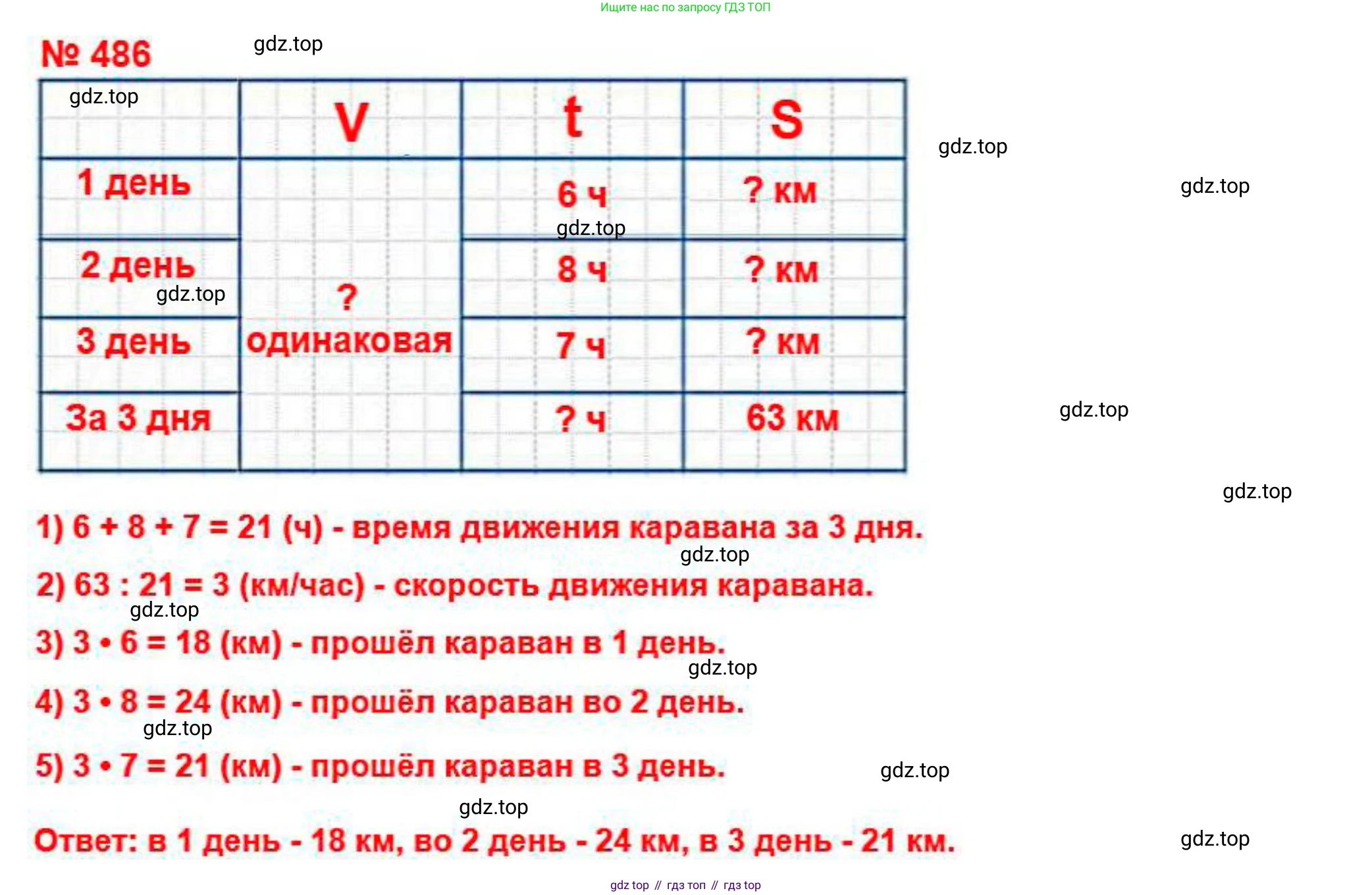 ГДЗ Математика, 5 класс Учебник, авторы: Мерзляк Аркадий Григорьевич, Полонский Виталий Борисович, Якир Михаил Семёнович, издательство Просвещение, Москва, 2019 - 2022, голубого цвета, страница 127, номер 486, Решение 4 (продолжение 2)