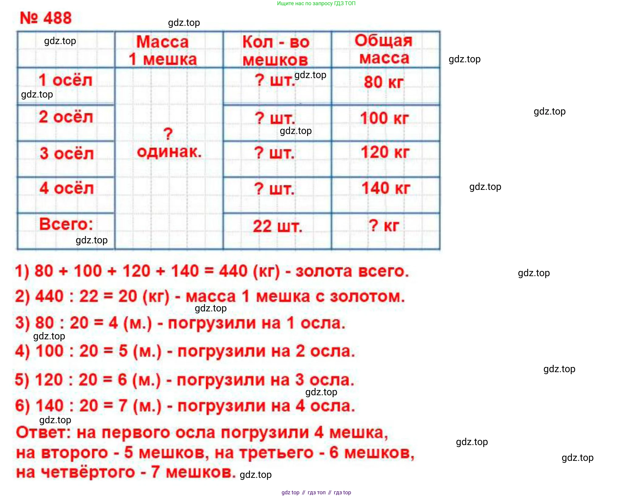 ГДЗ Математика, 5 класс Учебник, авторы: Мерзляк Аркадий Григорьевич, Полонский Виталий Борисович, Якир Михаил Семёнович, издательство Просвещение, Москва, 2019 - 2022, голубого цвета, страница 127, номер 488, Решение 4 (продолжение 2)