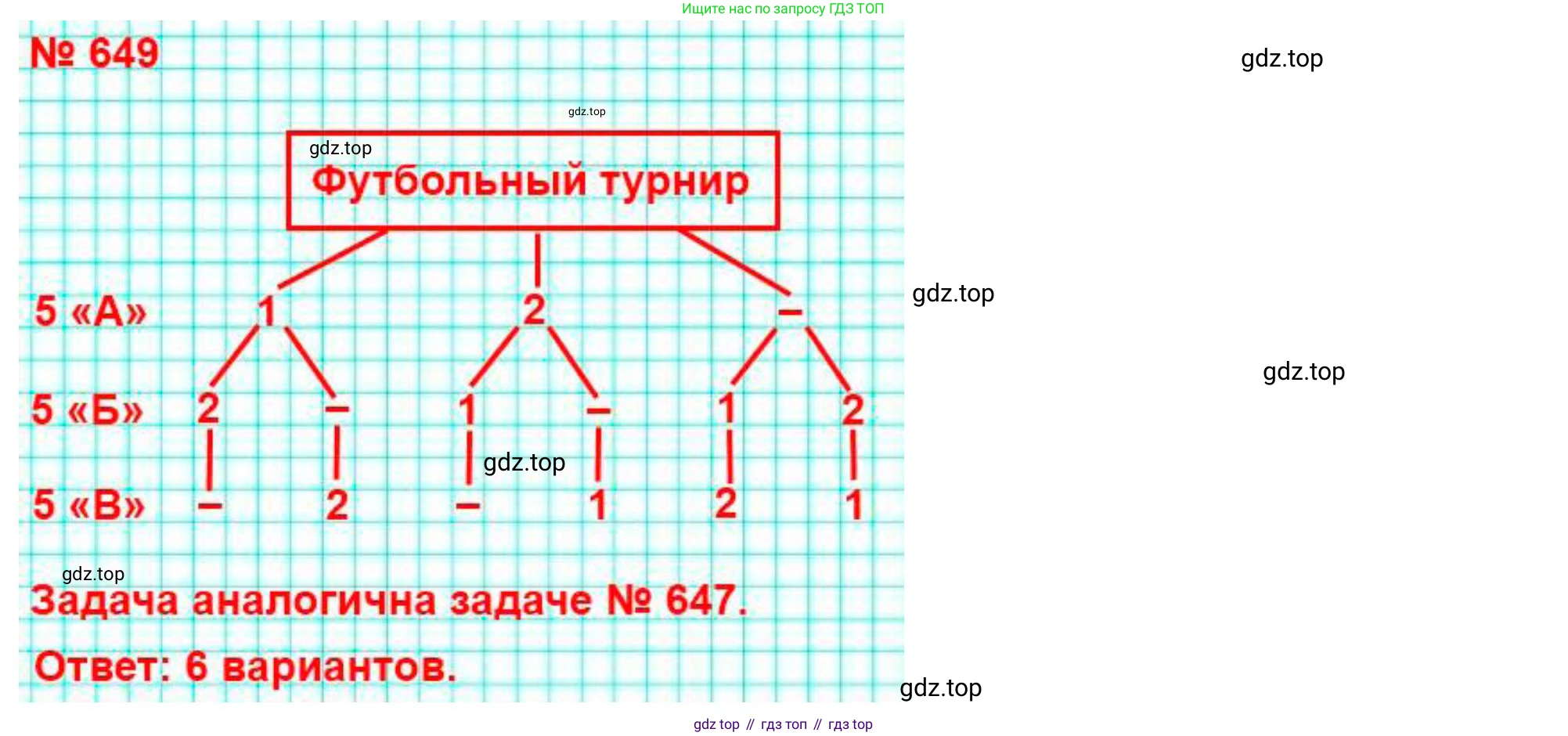 ГДЗ Математика, 5 класс Учебник, авторы: Мерзляк Аркадий Григорьевич, Полонский Виталий Борисович, Якир Михаил Семёнович, издательство Просвещение, Москва, 2019 - 2022, голубого цвета, страница 163, номер 649, Решение 4 (продолжение 2)