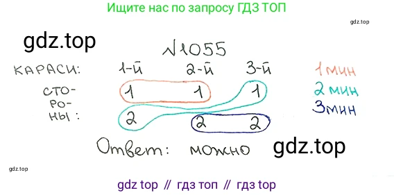 ГДЗ Математика, 5 класс Учебник, авторы: Мерзляк Аркадий Григорьевич, Полонский Виталий Борисович, Якир Михаил Семёнович, издательство Просвещение, Москва, 2019 - 2022, голубого цвета, страница 252, номер 1055, Решение 5