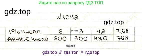 ГДЗ Математика, 5 класс Учебник, авторы: Мерзляк Аркадий Григорьевич, Полонский Виталий Борисович, Якир Михаил Семёнович, издательство Просвещение, Москва, 2019 - 2022, голубого цвета, страница 260, номер 1092, Решение 5