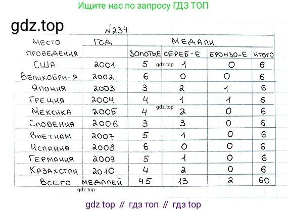 ГДЗ Математика, 5 класс Учебник, авторы: Мерзляк Аркадий Григорьевич, Полонский Виталий Борисович, Якир Михаил Семёнович, издательство Просвещение, Москва, 2019 - 2022, голубого цвета, страница 62, номер 234, Решение 5