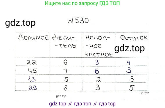 ГДЗ Математика, 5 класс Учебник, авторы: Мерзляк Аркадий Григорьевич, Полонский Виталий Борисович, Якир Михаил Семёнович, издательство Просвещение, Москва, 2019 - 2022, голубого цвета, страница 133, номер 530, Решение 5
