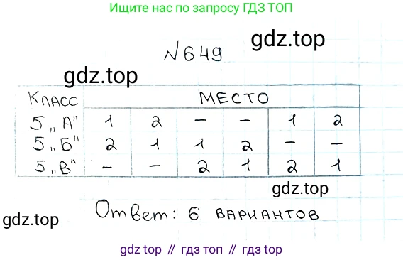 ГДЗ Математика, 5 класс Учебник, авторы: Мерзляк Аркадий Григорьевич, Полонский Виталий Борисович, Якир Михаил Семёнович, издательство Просвещение, Москва, 2019 - 2022, голубого цвета, страница 163, номер 649, Решение 5