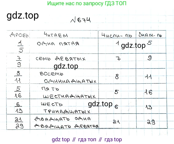 ГДЗ Математика, 5 класс Учебник, авторы: Мерзляк Аркадий Григорьевич, Полонский Виталий Борисович, Якир Михаил Семёнович, издательство Просвещение, Москва, 2019 - 2022, голубого цвета, страница 173, номер 674, Решение 5