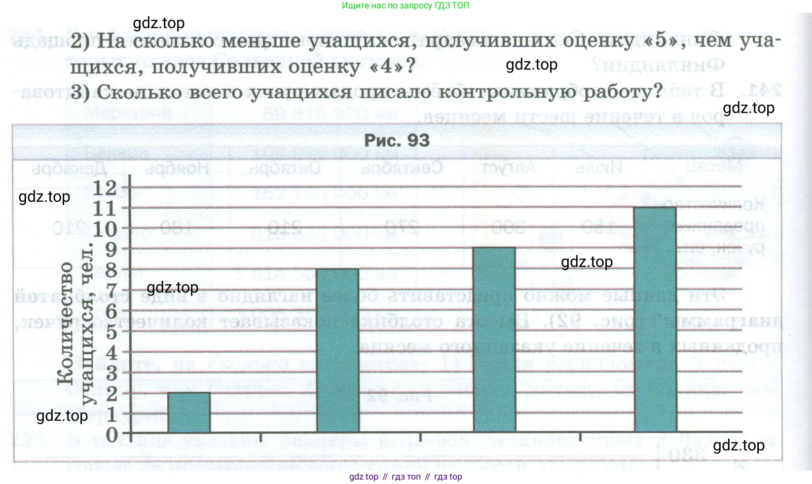 Математика, 5 класс Учебник, авторы: Мерзляк Аркадий Григорьевич, Полонский Виталий Борисович, Якир Михаил Семёнович, издательство Просвещение, Москва, 2023, голубого цвета, страница 65, номер 242, Условие (продолжение 2)