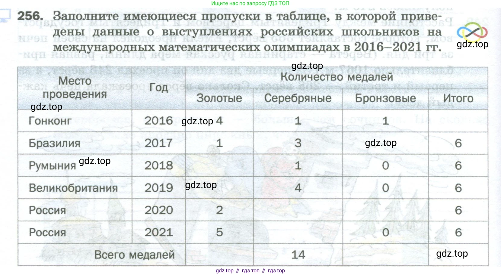 Математика, 5 класс Учебник, авторы: Мерзляк Аркадий Григорьевич, Полонский Виталий Борисович, Якир Михаил Семёнович, издательство Просвещение, Москва, 2023, голубого цвета, страница 68, номер 256, Условие