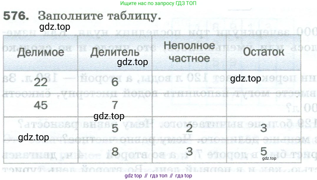 Математика, 5 класс Учебник, авторы: Мерзляк Аркадий Григорьевич, Полонский Виталий Борисович, Якир Михаил Семёнович, издательство Просвещение, Москва, 2023, голубого цвета, страница 140, номер 576, Условие