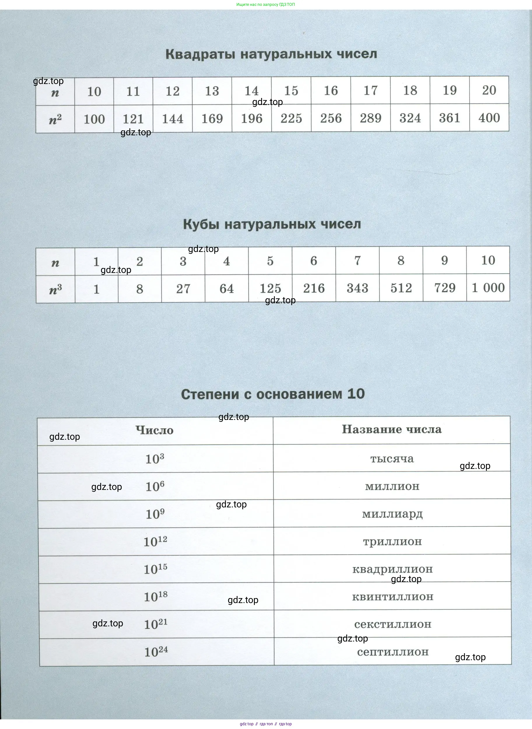 Математика, 5 класс Учебник, авторы: Мерзляк Аркадий Григорьевич, Полонский Виталий Борисович, Якир Михаил Семёнович, издательство Просвещение, Москва, 2023, голубого цвета, 