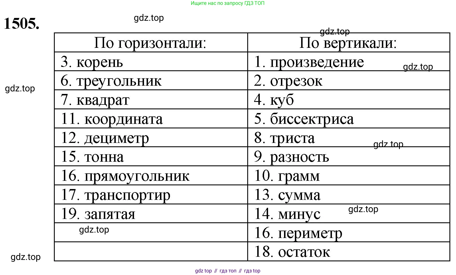 Математика, 5 класс Учебник, авторы: Мерзляк Аркадий Григорьевич, Полонский Виталий Борисович, Якир Михаил Семёнович, издательство Просвещение, Москва, 2023, голубого цвета, страница 316, номер 1505, Решение