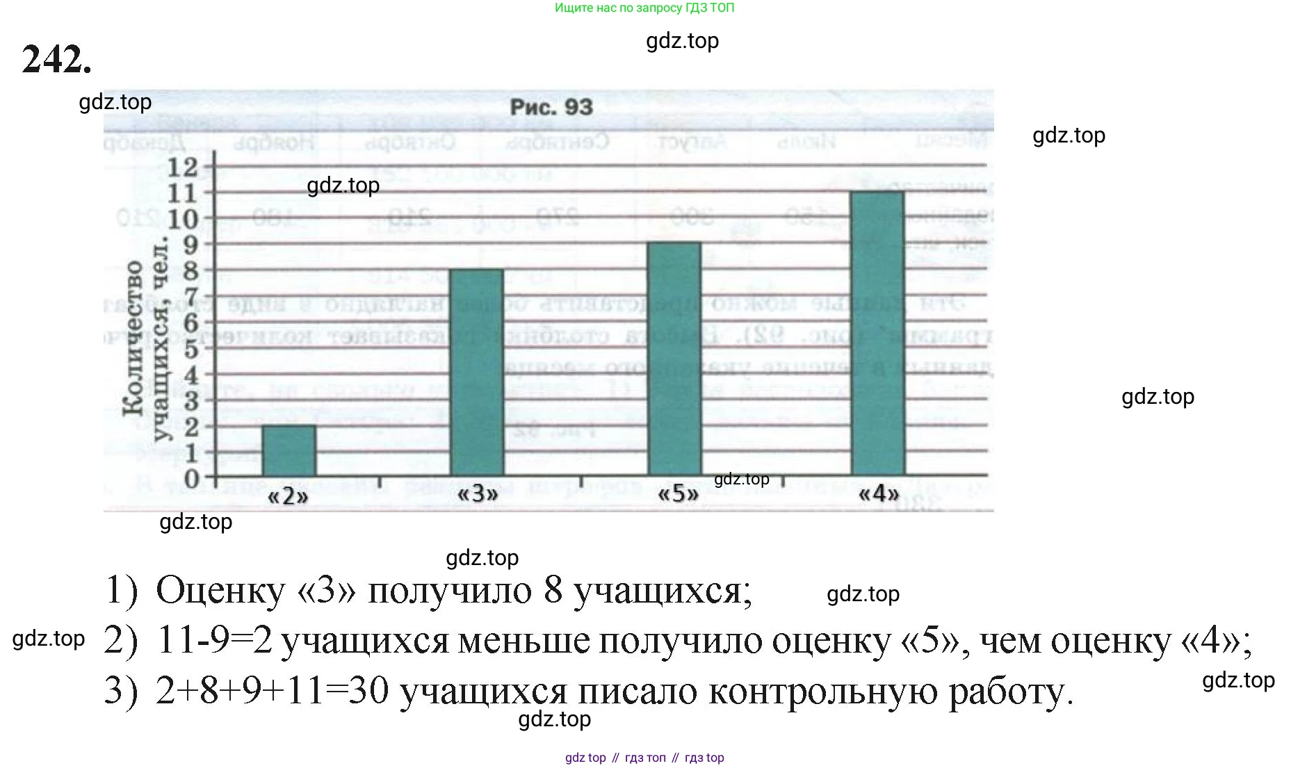 Математика, 5 класс Учебник, авторы: Мерзляк Аркадий Григорьевич, Полонский Виталий Борисович, Якир Михаил Семёнович, издательство Просвещение, Москва, 2023, голубого цвета, страница 65, номер 242, Решение