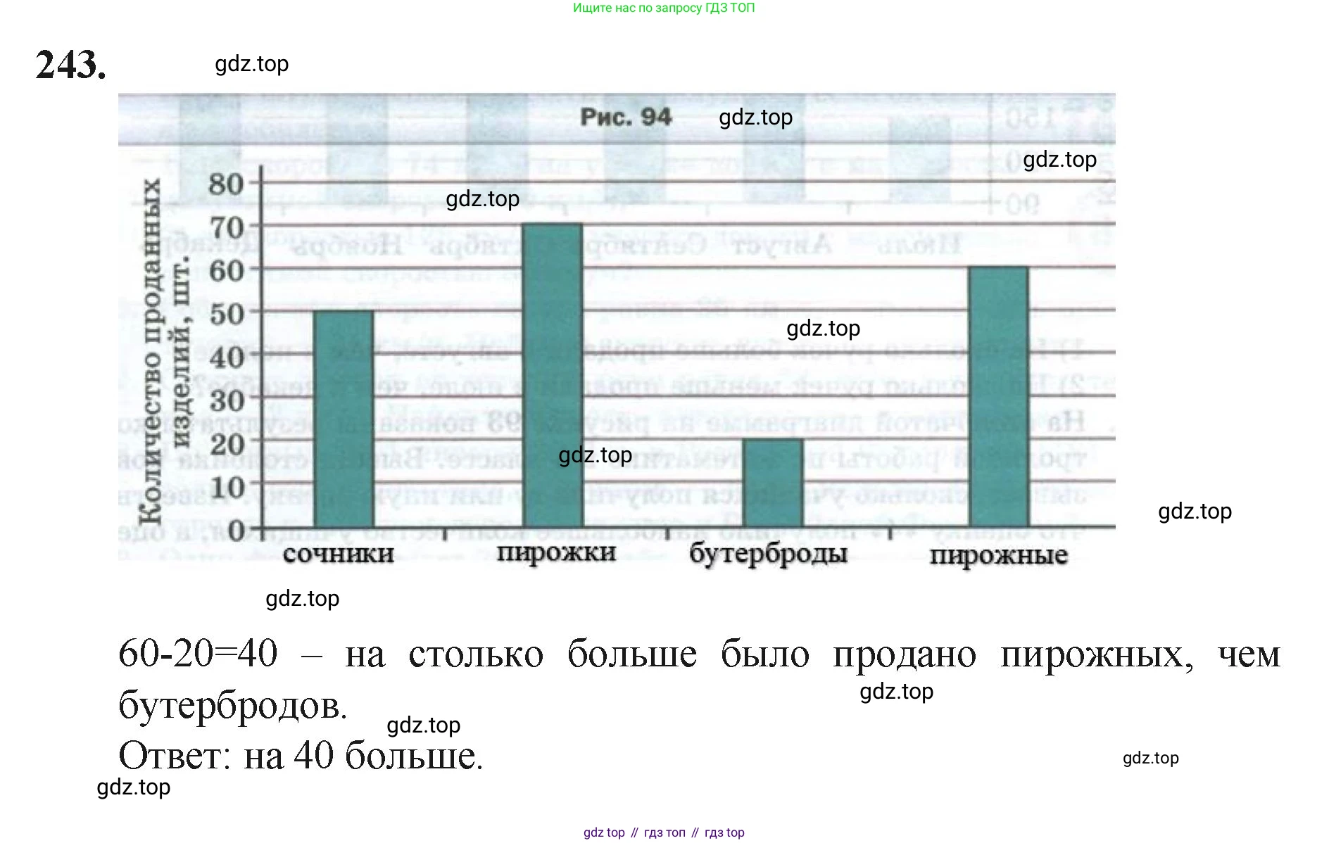 Математика, 5 класс Учебник, авторы: Мерзляк Аркадий Григорьевич, Полонский Виталий Борисович, Якир Михаил Семёнович, издательство Просвещение, Москва, 2023, голубого цвета, страница 66, номер 243, Решение