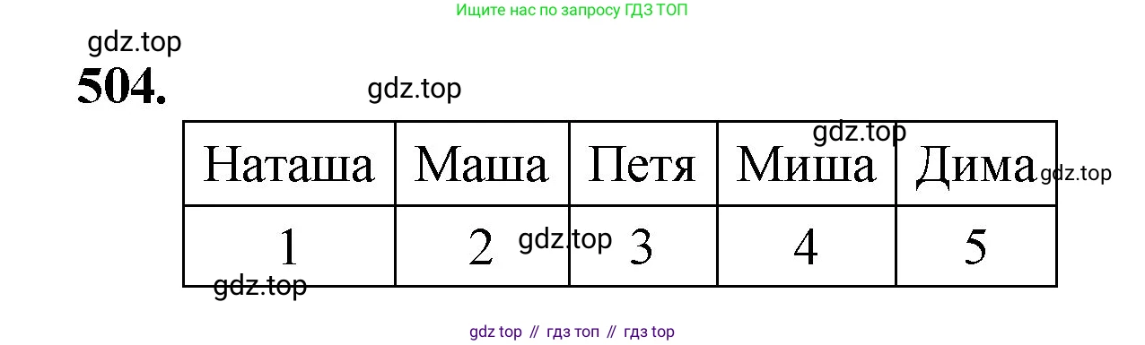 Математика, 5 класс Учебник, авторы: Мерзляк Аркадий Григорьевич, Полонский Виталий Борисович, Якир Михаил Семёнович, издательство Просвещение, Москва, 2023, голубого цвета, страница 127, номер 504, Решение