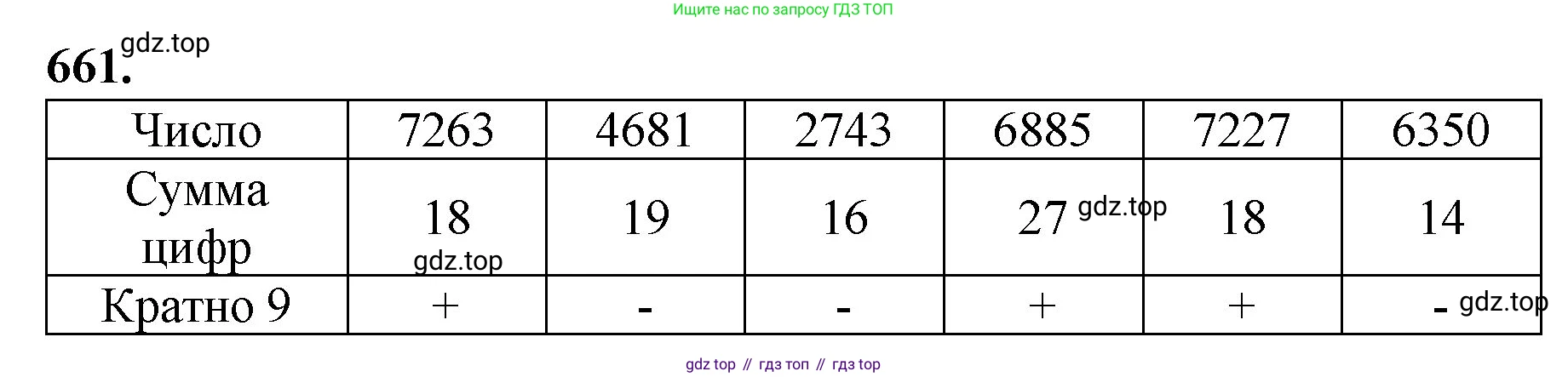 Математика, 5 класс Учебник, авторы: Мерзляк Аркадий Григорьевич, Полонский Виталий Борисович, Якир Михаил Семёнович, издательство Просвещение, Москва, 2023, голубого цвета, страница 152, номер 661, Решение