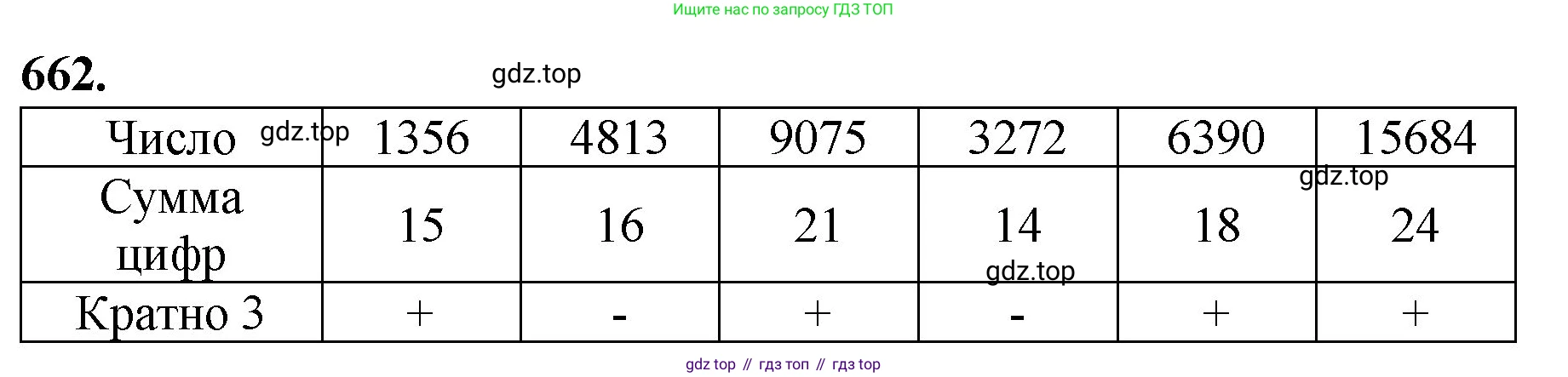 Математика, 5 класс Учебник, авторы: Мерзляк Аркадий Григорьевич, Полонский Виталий Борисович, Якир Михаил Семёнович, издательство Просвещение, Москва, 2023, голубого цвета, страница 152, номер 662, Решение