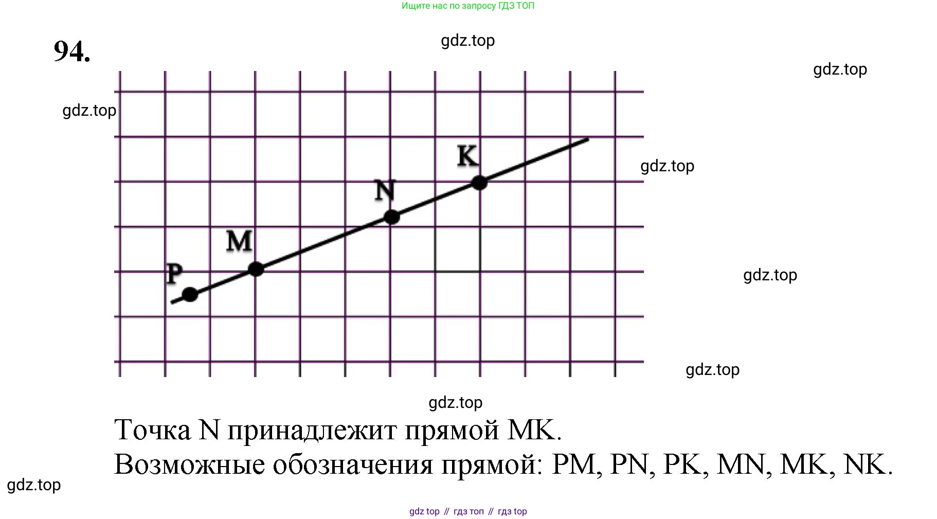 Математика, 5 класс Учебник, авторы: Мерзляк Аркадий Григорьевич, Полонский Виталий Борисович, Якир Михаил Семёнович, издательство Просвещение, Москва, 2023, голубого цвета, страница 29, номер 94, Решение