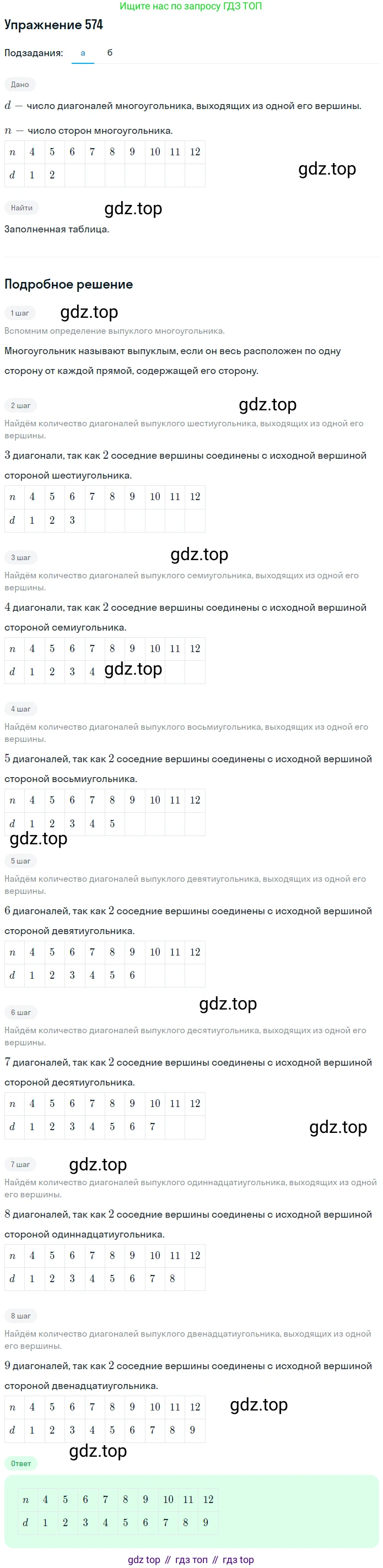 ГДЗ Математика, 5 класс Учебник, авторы: Никольский Сергей Михайлович, Потапов Михаил Константинович, Решетников Николай Николаевич, Шевкин Александр Владимирович, издательство Просвещение, Москва, 2019 - 2022, коричневого цвета, страница 128, номер 574, Решение 1