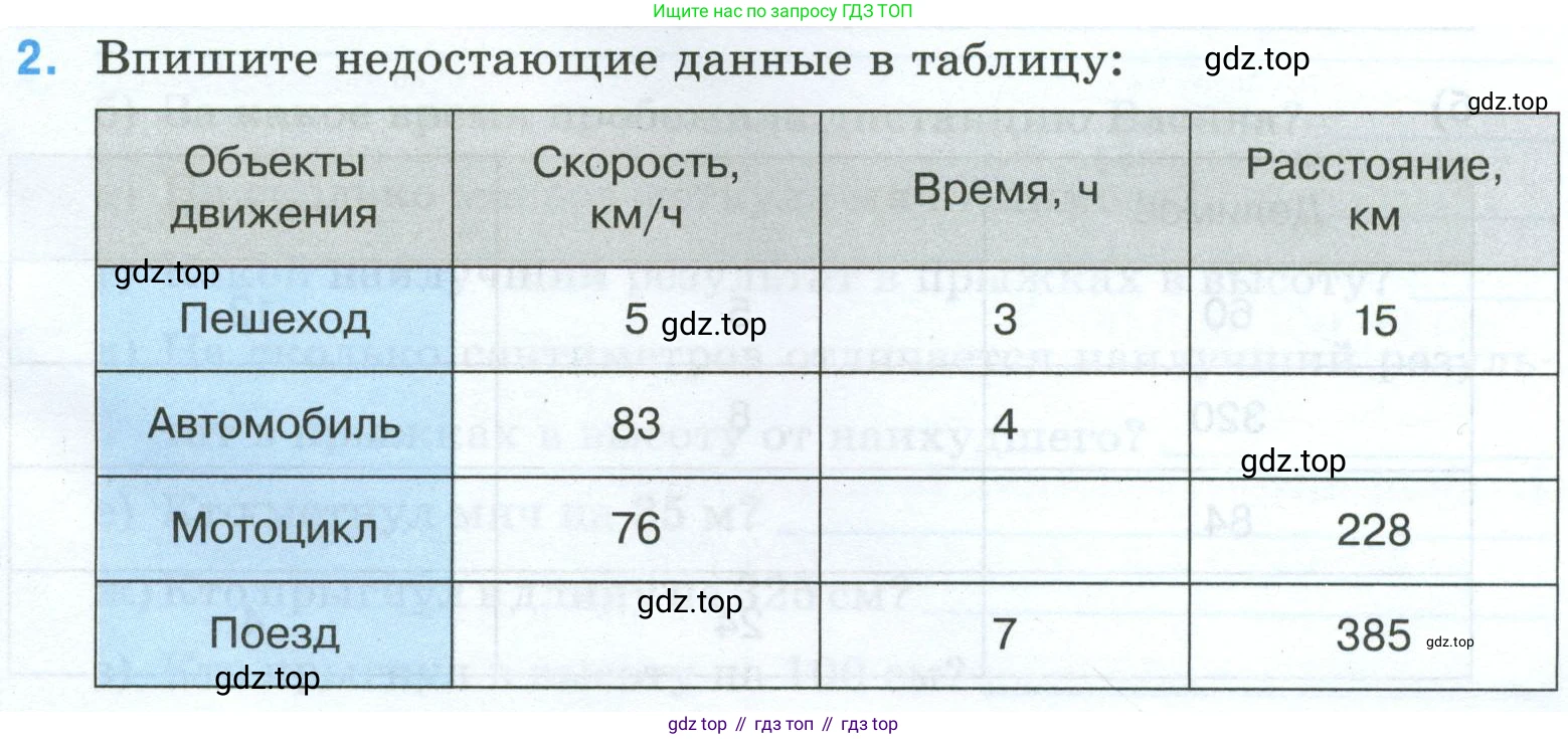 Математика, 5 класс рабочая тетрадь, автор: Ткачева Мария Владимировна, издательство Просвещение, Москва, 2024, белого цвета, страница 3, номер 2, Условие 2024