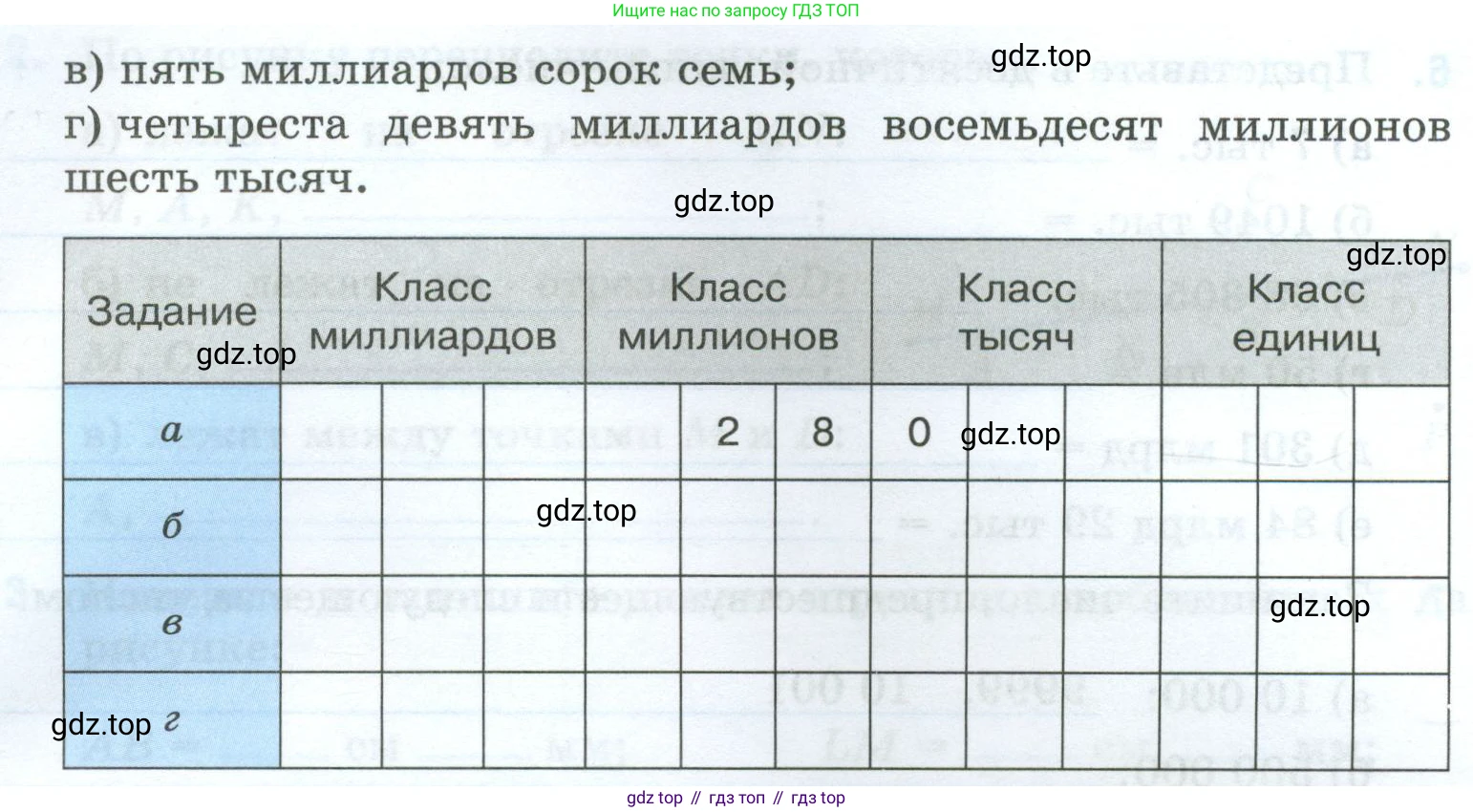 Математика, 5 класс рабочая тетрадь, автор: Ткачева Мария Владимировна, издательство Просвещение, Москва, 2024, белого цвета, страница 6, номер 2, Условие 2024 (продолжение 2)