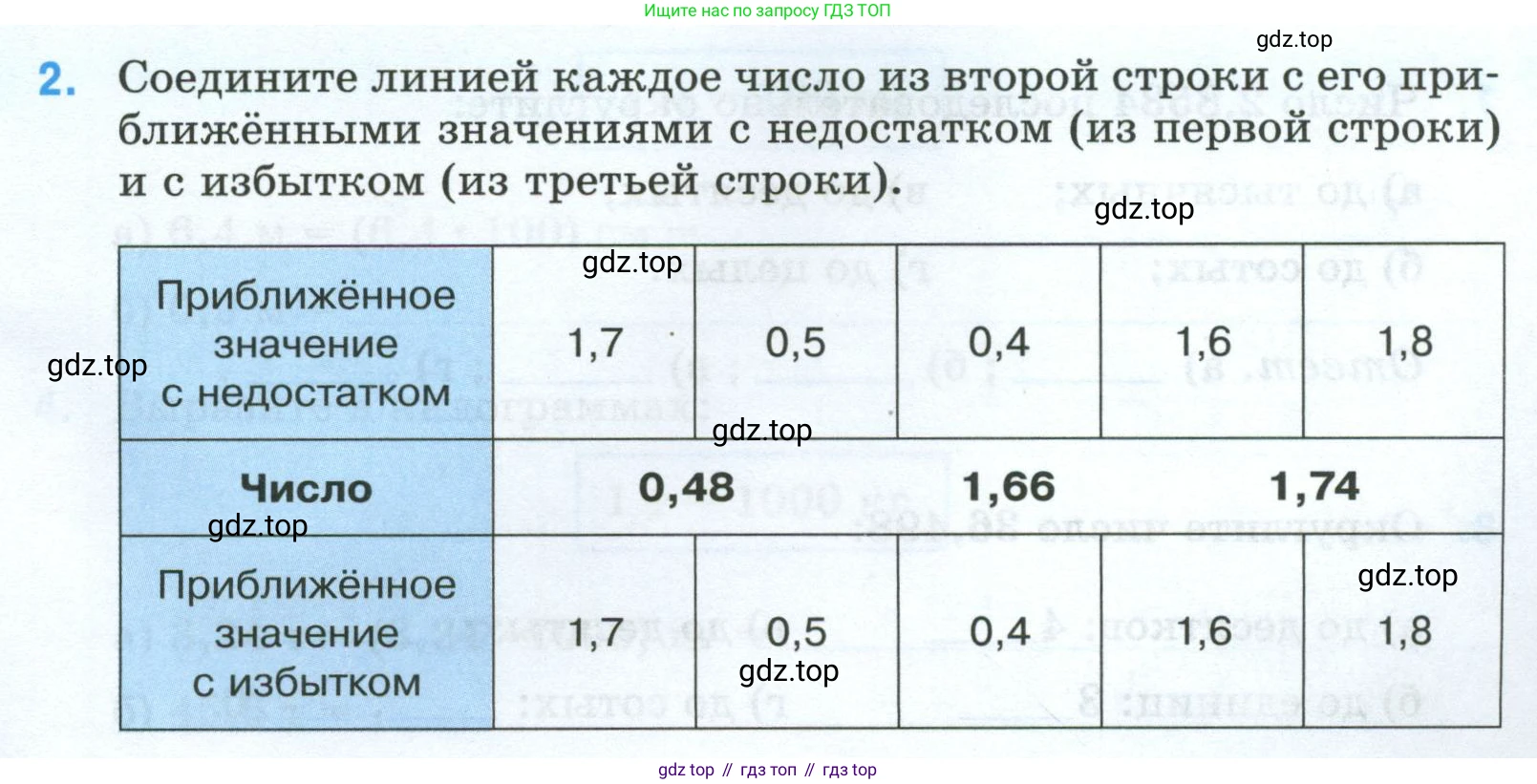 Математика, 5 класс рабочая тетрадь, автор: Ткачева Мария Владимировна, издательство Просвещение, Москва, 2024, белого цвета, страница 73, номер 2, Условие 2024