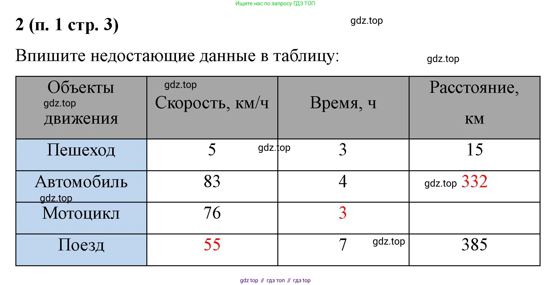 Математика, 5 класс рабочая тетрадь, автор: Ткачева Мария Владимировна, издательство Просвещение, Москва, 2024, белого цвета, страница 3, номер 2, Решение 2024