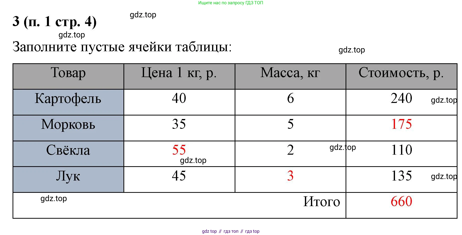 Математика, 5 класс рабочая тетрадь, автор: Ткачева Мария Владимировна, издательство Просвещение, Москва, 2024, белого цвета, страница 4, номер 3, Решение 2024