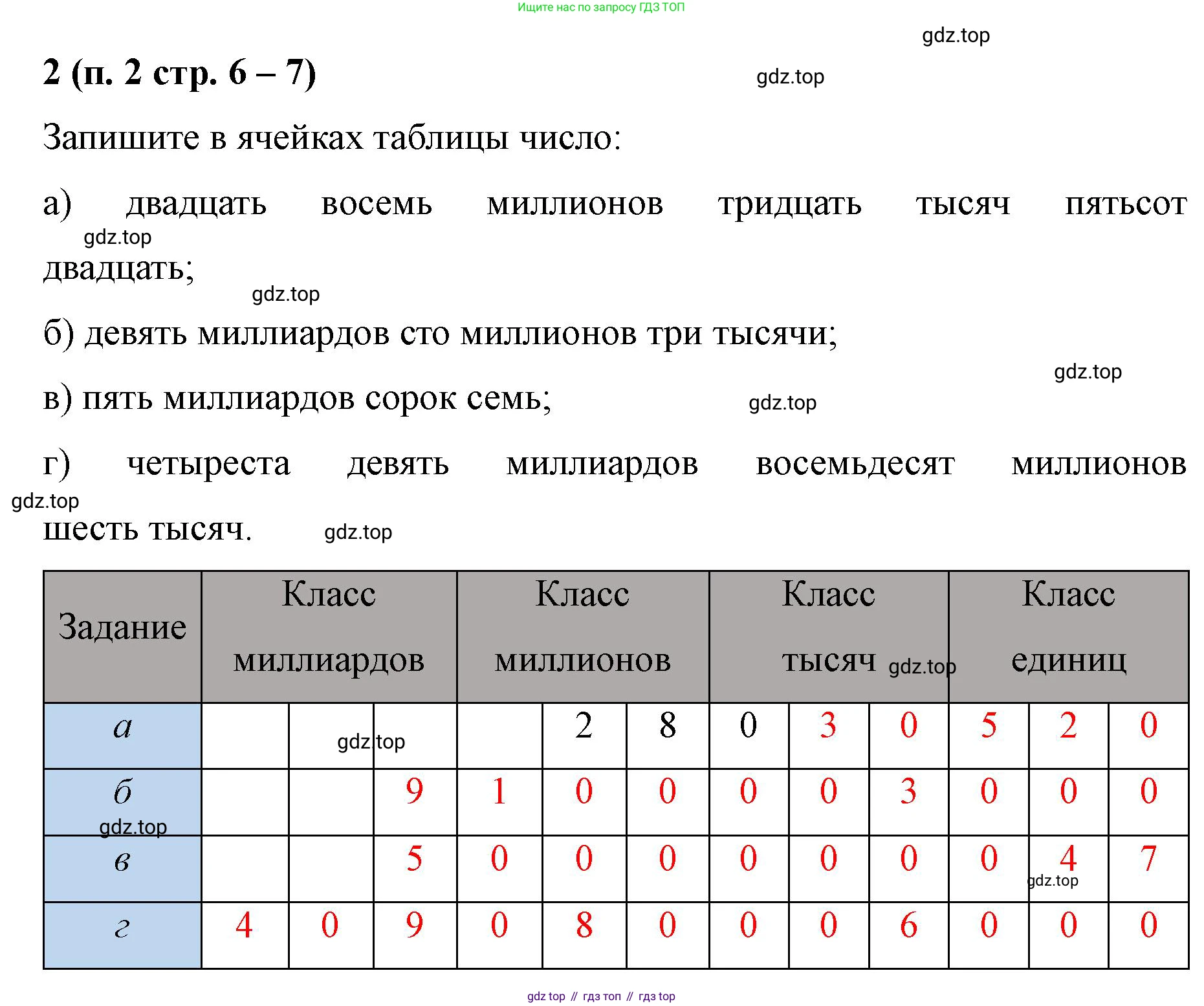 Математика, 5 класс рабочая тетрадь, автор: Ткачева Мария Владимировна, издательство Просвещение, Москва, 2024, белого цвета, страница 6, номер 2, Решение 2024