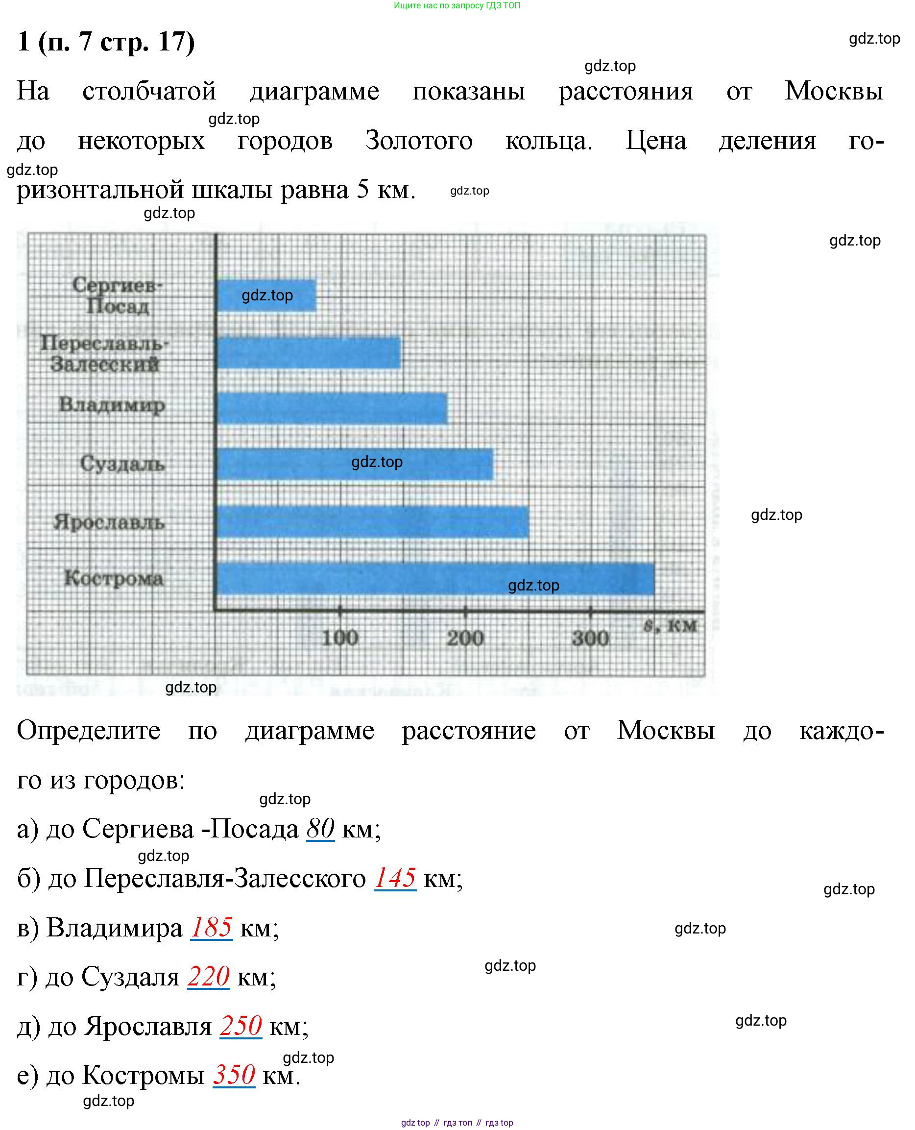 Математика, 5 класс рабочая тетрадь, автор: Ткачева Мария Владимировна, издательство Просвещение, Москва, 2024, белого цвета, страница 17, номер 1, Решение 2024