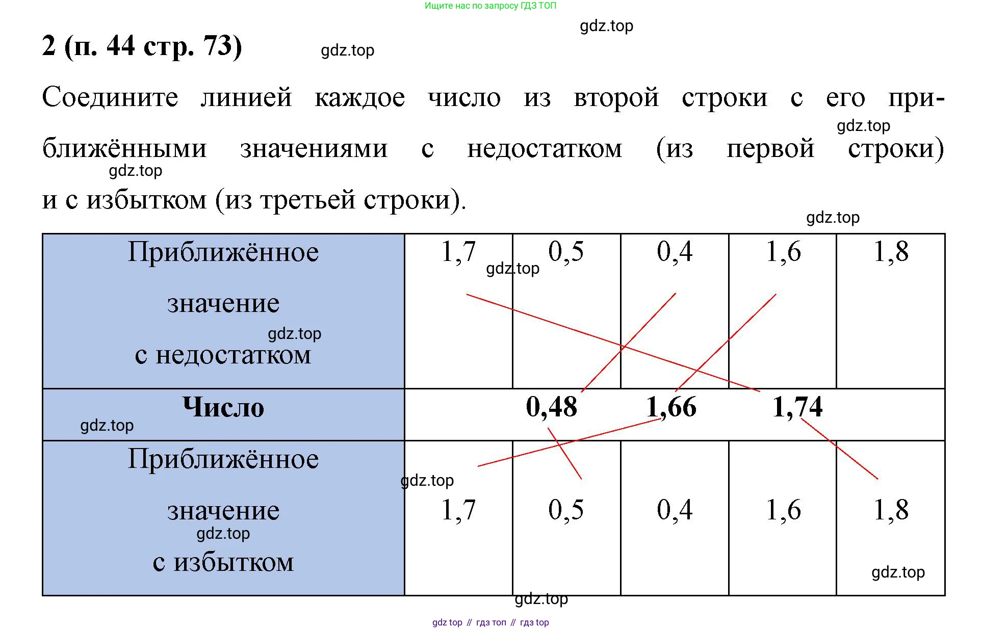 Математика, 5 класс рабочая тетрадь, автор: Ткачева Мария Владимировна, издательство Просвещение, Москва, 2024, белого цвета, страница 73, номер 2, Решение 2024