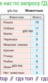 ГДЗ Математика, 5 класс Учебник, авторы: Виленкин Наум Яковлевич, Жохов Владимир Иванович, Чесноков Александр Семёнович, Александрова Лилия Александровна, Шварцбурд Семён Исаакович, издательство Просвещение, Москва, 2023, белого цвета, Часть 1, страница 9, номер 1.1, Условие (продолжение 2)