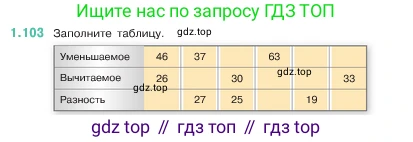 ГДЗ Математика, 5 класс Учебник, авторы: Виленкин Наум Яковлевич, Жохов Владимир Иванович, Чесноков Александр Семёнович, Александрова Лилия Александровна, Шварцбурд Семён Исаакович, издательство Просвещение, Москва, 2023, белого цвета, Часть 1, страница 24, номер 1.103, Условие