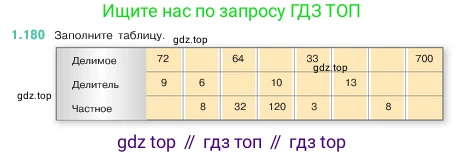 ГДЗ Математика, 5 класс Учебник, авторы: Виленкин Наум Яковлевич, Жохов Владимир Иванович, Чесноков Александр Семёнович, Александрова Лилия Александровна, Шварцбурд Семён Исаакович, издательство Просвещение, Москва, 2023, белого цвета, Часть 1, страница 35, номер 1.180, Условие