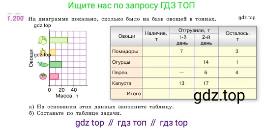 ГДЗ Математика, 5 класс Учебник, авторы: Виленкин Наум Яковлевич, Жохов Владимир Иванович, Чесноков Александр Семёнович, Александрова Лилия Александровна, Шварцбурд Семён Исаакович, издательство Просвещение, Москва, 2023, белого цвета, Часть 1, страница 39, номер 1.200, Условие