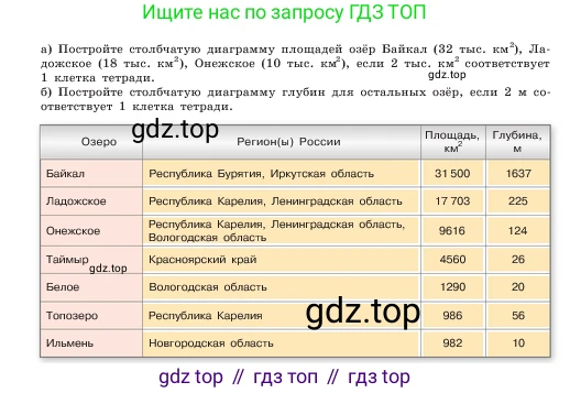 ГДЗ Математика, 5 класс Учебник, авторы: Виленкин Наум Яковлевич, Жохов Владимир Иванович, Чесноков Александр Семёнович, Александрова Лилия Александровна, Шварцбурд Семён Исаакович, издательство Просвещение, Москва, 2023, белого цвета, Часть 1, страница 39, номер 1.203, Условие (продолжение 2)