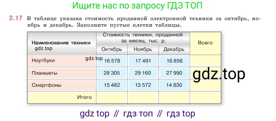 ГДЗ Математика, 5 класс Учебник, авторы: Виленкин Наум Яковлевич, Жохов Владимир Иванович, Чесноков Александр Семёнович, Александрова Лилия Александровна, Шварцбурд Семён Исаакович, издательство Просвещение, Москва, 2023, белого цвета, Часть 1, страница 47, номер 2.17, Условие