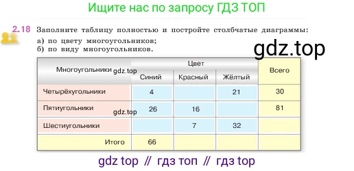 ГДЗ Математика, 5 класс Учебник, авторы: Виленкин Наум Яковлевич, Жохов Владимир Иванович, Чесноков Александр Семёнович, Александрова Лилия Александровна, Шварцбурд Семён Исаакович, издательство Просвещение, Москва, 2023, белого цвета, Часть 1, страница 47, номер 2.18, Условие