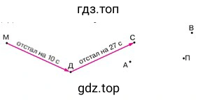 Рисунок 2