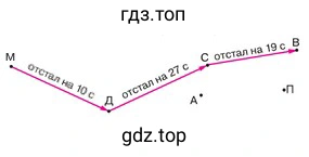 Рисунок 3