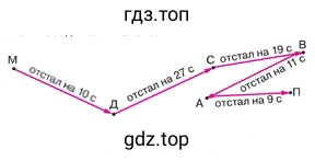 Рисунок 4