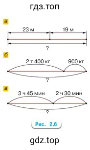 Рисунок 2.6