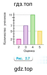 Рисунок 2.7