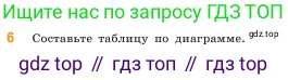 ГДЗ Математика, 5 класс Учебник, авторы: Виленкин Наум Яковлевич, Жохов Владимир Иванович, Чесноков Александр Семёнович, Александрова Лилия Александровна, Шварцбурд Семён Исаакович, издательство Просвещение, Москва, 2023, белого цвета, Часть 1, страница 51, номер 6, Условие