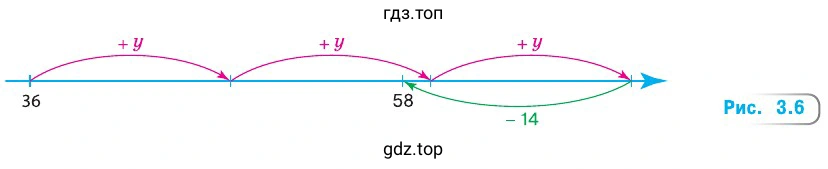 Рисунок 3.6