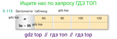 ГДЗ Математика, 5 класс Учебник, авторы: Виленкин Наум Яковлевич, Жохов Владимир Иванович, Чесноков Александр Семёнович, Александрова Лилия Александровна, Шварцбурд Семён Исаакович, издательство Просвещение, Москва, 2023, белого цвета, Часть 1, страница 91, номер 3.115, Условие