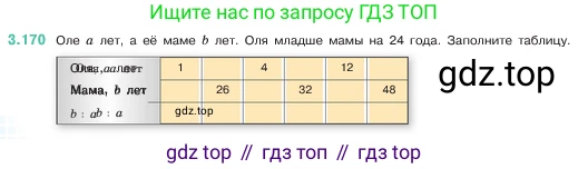 ГДЗ Математика, 5 класс Учебник, авторы: Виленкин Наум Яковлевич, Жохов Владимир Иванович, Чесноков Александр Семёнович, Александрова Лилия Александровна, Шварцбурд Семён Исаакович, издательство Просвещение, Москва, 2023, белого цвета, Часть 1, страница 96, номер 3.170, Условие
