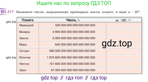 ГДЗ Математика, 5 класс Учебник, авторы: Виленкин Наум Яковлевич, Жохов Владимир Иванович, Чесноков Александр Семёнович, Александрова Лилия Александровна, Шварцбурд Семён Исаакович, издательство Просвещение, Москва, 2023, белого цвета, Часть 1, страница 115, номер 3.317, Условие