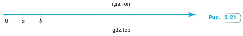 Рисунок 3.21
